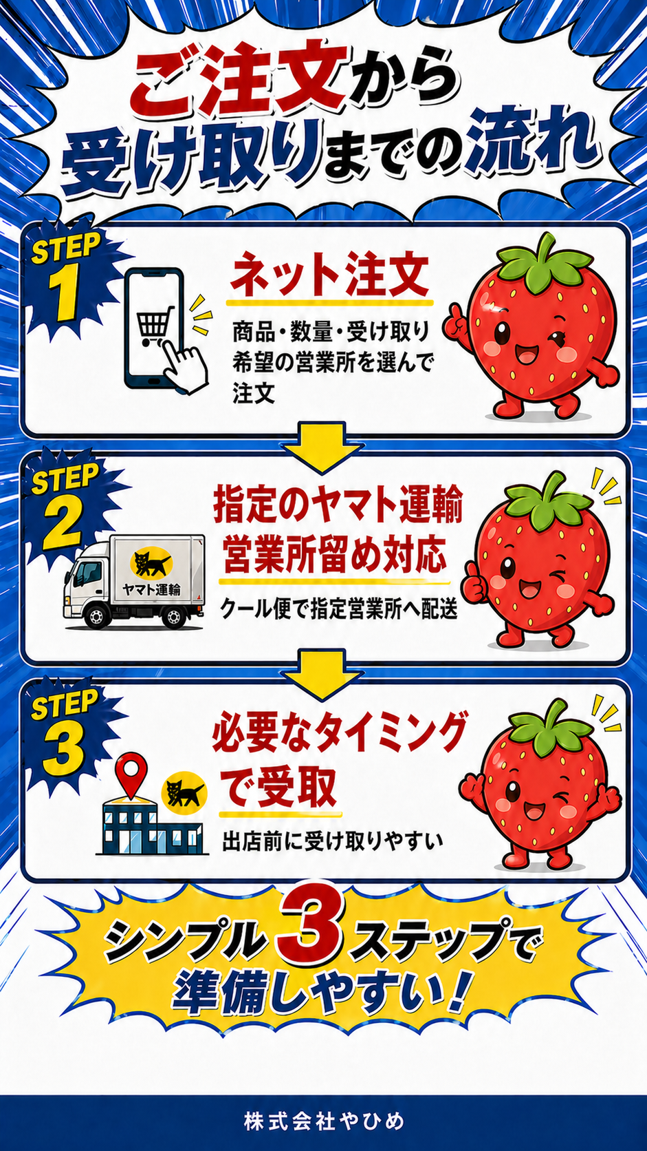 ご注文から受け取りまでの流れ